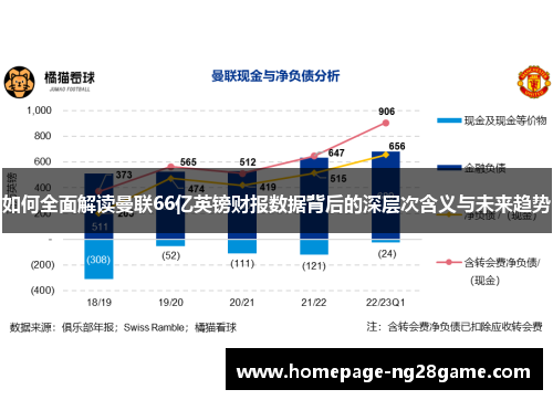 如何全面解读曼联66亿英镑财报数据背后的深层次含义与未来趋势