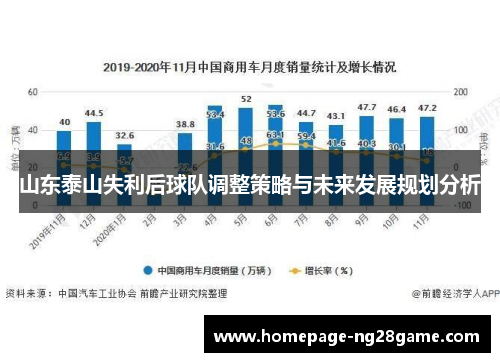 山东泰山失利后球队调整策略与未来发展规划分析