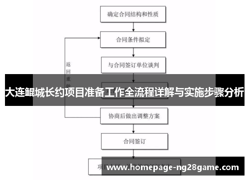 大连鲲城长约项目准备工作全流程详解与实施步骤分析