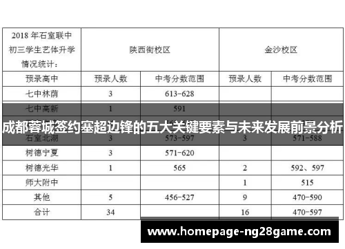成都蓉城签约塞超边锋的五大关键要素与未来发展前景分析