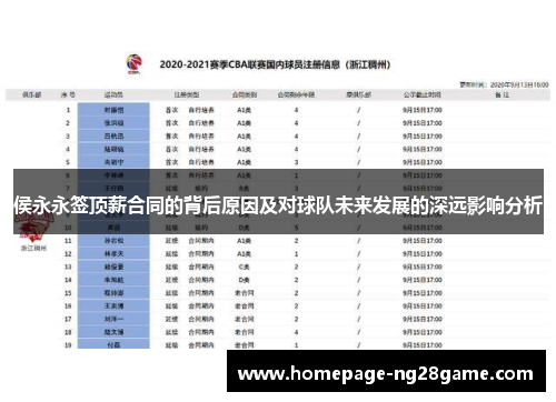 侯永永签顶薪合同的背后原因及对球队未来发展的深远影响分析