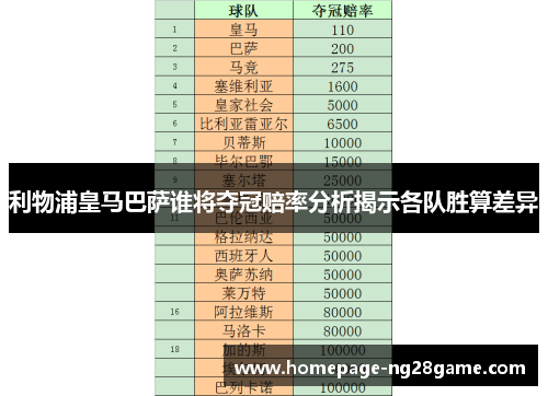 利物浦皇马巴萨谁将夺冠赔率分析揭示各队胜算差异