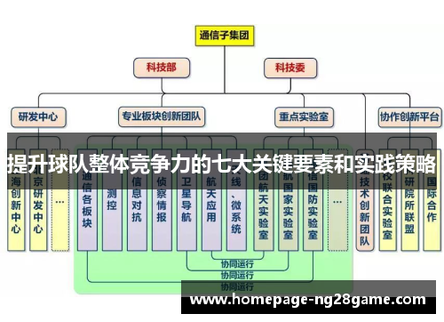 提升球队整体竞争力的七大关键要素和实践策略