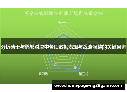 分析骑士与鹈鹕对决中各项数据表现与战略调整的关键因素
