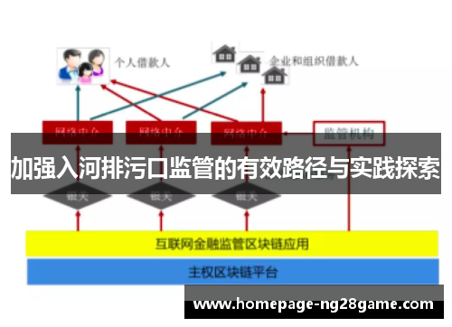 加强入河排污口监管的有效路径与实践探索