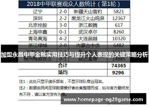 加盟永昌中甲金靴实用技巧与提升个人表现的关键策略分析