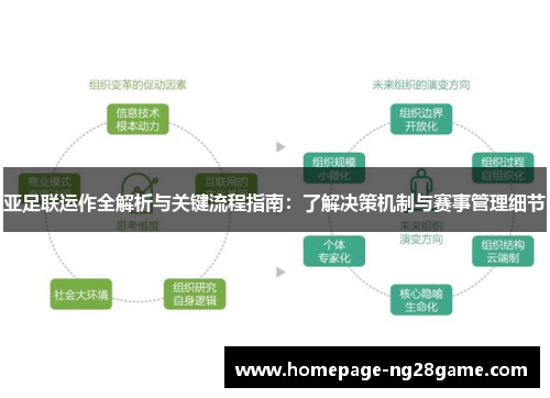亚足联运作全解析与关键流程指南：了解决策机制与赛事管理细节