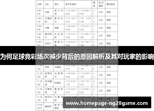 为何足球竞彩场次减少背后的原因解析及其对玩家的影响