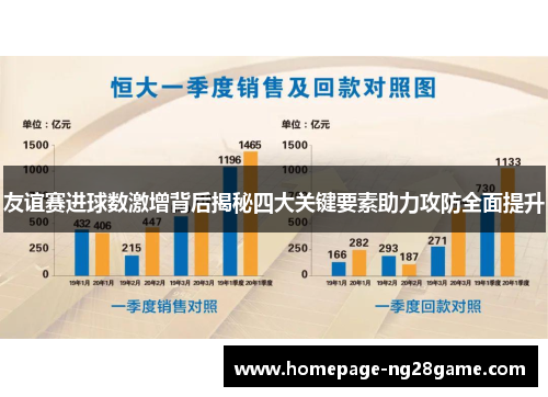友谊赛进球数激增背后揭秘四大关键要素助力攻防全面提升