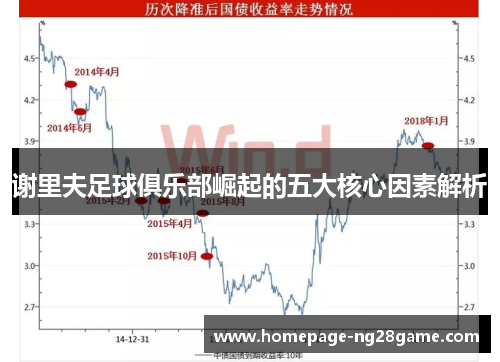 谢里夫足球俱乐部崛起的五大核心因素解析