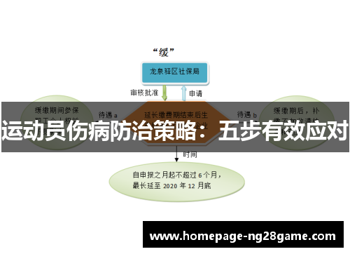 运动员伤病防治策略：五步有效应对