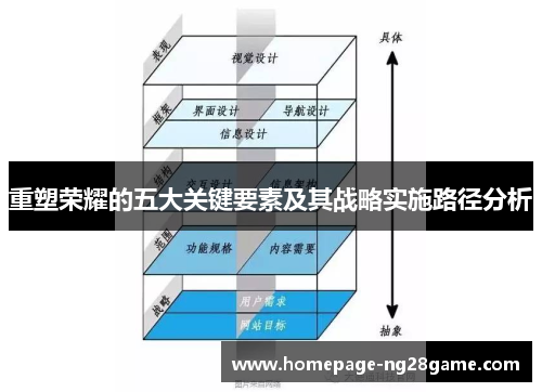 重塑荣耀的五大关键要素及其战略实施路径分析 重塑荣耀的五大关键要素及其战略实施路径分析