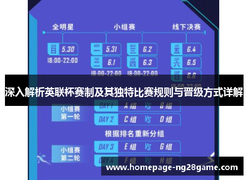 深入解析英联杯赛制及其独特比赛规则与晋级方式详解 深入解析英联杯赛制及其独特比赛规则与晋级方式详解