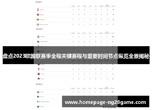 盘点2023欧国联赛季全程关键赛程与重要时间节点纵览全景揭秘 盘点2023欧国联赛季全程关键赛程与重要时间节点纵览全景揭秘