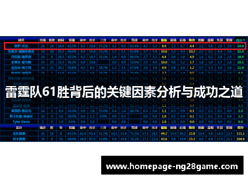 雷霆队61胜背后的关键因素分析与成功之道 雷霆队61胜背后的关键因素分析与成功之道