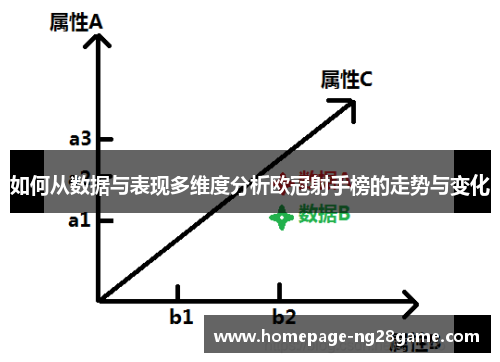 如何从数据与表现多维度分析欧冠射手榜的走势与变化 如何从数据与表现多维度分析欧冠射手榜的走势与变化