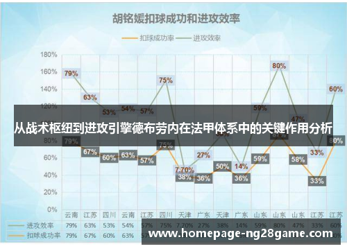 从战术枢纽到进攻引擎德布劳内在法甲体系中的关键作用分析 从战术枢纽到进攻引擎德布劳内在法甲体系中的关键作用分析