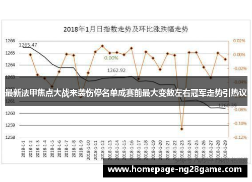 最新法甲焦点大战来袭伤停名单成赛前最大变数左右冠军走势引热议 最新法甲焦点大战来袭伤停名单成赛前最大变数左右冠军走势引热议