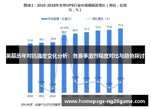 英超历年对抗强度变化分析：各赛季激烈程度对比与趋势探讨