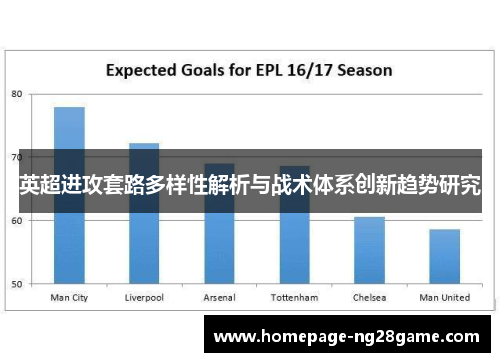 英超进攻套路多样性解析与战术体系创新趋势研究