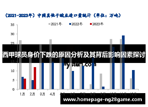 西甲球员身价下跌的原因分析及其背后影响因素探讨