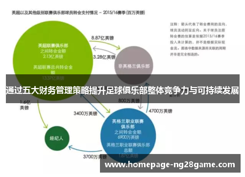 通过五大财务管理策略提升足球俱乐部整体竞争力与可持续发展