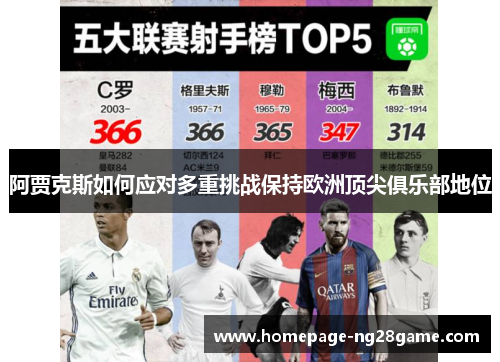 阿贾克斯如何应对多重挑战保持欧洲顶尖俱乐部地位 阿贾克斯如何应对多重挑战保持欧洲顶尖俱乐部地位