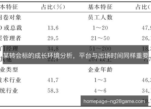 某转会标的成长环境分析，平台与出场时间同样重要